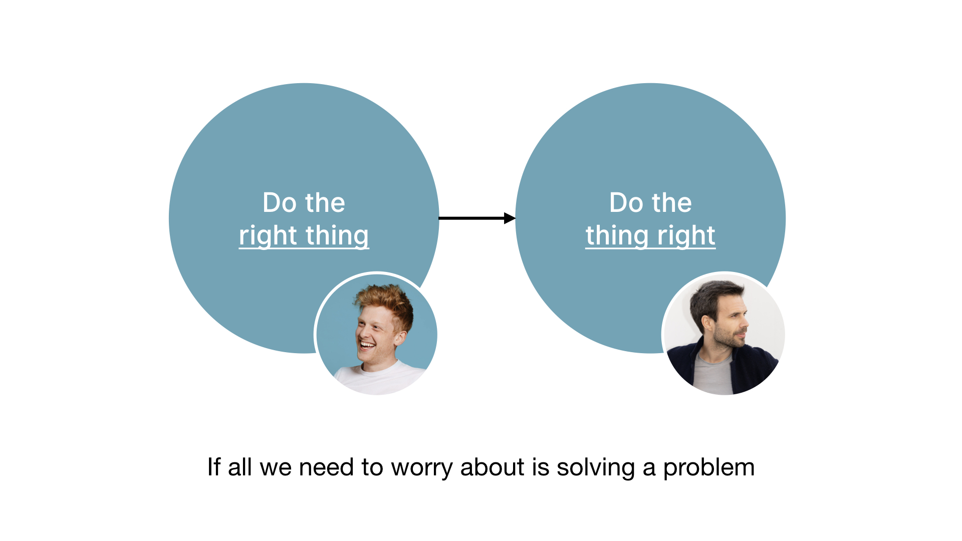 Only worrying about solving a problem